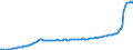 Konjunkturindikator: Erzeugerpreise / Statistische Güterklassifikation in Verbindung mit den Wirtschaftszweigen (CPA 2.1): Wohngebäude (ohne Gemeinschaftswohnungen) / Saisonbereinigung: Unbereinigte Daten (d.h. weder saisonbereinigte noch kalenderbereinigte Daten) / Maßeinheit: Index, 2021=100 / Geopolitische Meldeeinheit: Bulgarien