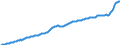 Konjunkturindikator: Erzeugerpreise / Statistische Güterklassifikation in Verbindung mit den Wirtschaftszweigen (CPA 2.1): Wohngebäude (ohne Gemeinschaftswohnungen) / Saisonbereinigung: Unbereinigte Daten (d.h. weder saisonbereinigte noch kalenderbereinigte Daten) / Maßeinheit: Index, 2021=100 / Geopolitische Meldeeinheit: Dänemark