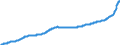 Konjunkturindikator: Erzeugerpreise / Statistische Güterklassifikation in Verbindung mit den Wirtschaftszweigen (CPA 2.1): Wohngebäude (ohne Gemeinschaftswohnungen) / Saisonbereinigung: Unbereinigte Daten (d.h. weder saisonbereinigte noch kalenderbereinigte Daten) / Maßeinheit: Index, 2021=100 / Geopolitische Meldeeinheit: Deutschland