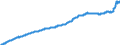 Konjunkturindikator: Erzeugerpreise / Statistische Güterklassifikation in Verbindung mit den Wirtschaftszweigen (CPA 2.1): Wohngebäude (ohne Gemeinschaftswohnungen) / Saisonbereinigung: Unbereinigte Daten (d.h. weder saisonbereinigte noch kalenderbereinigte Daten) / Maßeinheit: Index, 2021=100 / Geopolitische Meldeeinheit: Spanien