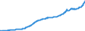 Konjunkturindikator: Erzeugerpreise / Statistische Güterklassifikation in Verbindung mit den Wirtschaftszweigen (CPA 2.1): Wohngebäude (ohne Gemeinschaftswohnungen) / Saisonbereinigung: Unbereinigte Daten (d.h. weder saisonbereinigte noch kalenderbereinigte Daten) / Maßeinheit: Index, 2021=100 / Geopolitische Meldeeinheit: Frankreich