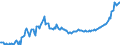 Konjunkturindikator: Erzeugerpreise / Statistische Güterklassifikation in Verbindung mit den Wirtschaftszweigen (CPA 2.1): Wohngebäude (ohne Gemeinschaftswohnungen) / Saisonbereinigung: Unbereinigte Daten (d.h. weder saisonbereinigte noch kalenderbereinigte Daten) / Maßeinheit: Index, 2021=100 / Geopolitische Meldeeinheit: Kroatien