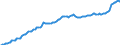 Konjunkturindikator: Erzeugerpreise / Statistische Güterklassifikation in Verbindung mit den Wirtschaftszweigen (CPA 2.1): Wohngebäude (ohne Gemeinschaftswohnungen) / Saisonbereinigung: Unbereinigte Daten (d.h. weder saisonbereinigte noch kalenderbereinigte Daten) / Maßeinheit: Index, 2021=100 / Geopolitische Meldeeinheit: Italien