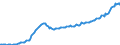 Konjunkturindikator: Erzeugerpreise / Statistische Güterklassifikation in Verbindung mit den Wirtschaftszweigen (CPA 2.1): Wohngebäude (ohne Gemeinschaftswohnungen) / Saisonbereinigung: Unbereinigte Daten (d.h. weder saisonbereinigte noch kalenderbereinigte Daten) / Maßeinheit: Index, 2021=100 / Geopolitische Meldeeinheit: Lettland