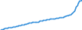 Konjunkturindikator: Erzeugerpreise / Statistische Güterklassifikation in Verbindung mit den Wirtschaftszweigen (CPA 2.1): Wohngebäude (ohne Gemeinschaftswohnungen) / Saisonbereinigung: Unbereinigte Daten (d.h. weder saisonbereinigte noch kalenderbereinigte Daten) / Maßeinheit: Index, 2021=100 / Geopolitische Meldeeinheit: Luxemburg