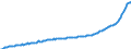 Business trend indicator: Producer prices / Statistical Classification of Products by Activity (CPA 2.1): Residential buildings, except residences for communities / Seasonal adjustment: Unadjusted data (i.e. neither seasonally adjusted nor calendar adjusted data) / Unit of measure: Index, 2021=100 / Geopolitical entity (reporting): Hungary