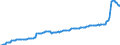 Konjunkturindikator: Erzeugerpreise / Statistische Güterklassifikation in Verbindung mit den Wirtschaftszweigen (CPA 2.1): Wohngebäude (ohne Gemeinschaftswohnungen) / Saisonbereinigung: Unbereinigte Daten (d.h. weder saisonbereinigte noch kalenderbereinigte Daten) / Maßeinheit: Index, 2021=100 / Geopolitische Meldeeinheit: Malta