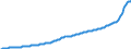 Konjunkturindikator: Erzeugerpreise / Statistische Güterklassifikation in Verbindung mit den Wirtschaftszweigen (CPA 2.1): Wohngebäude (ohne Gemeinschaftswohnungen) / Saisonbereinigung: Unbereinigte Daten (d.h. weder saisonbereinigte noch kalenderbereinigte Daten) / Maßeinheit: Index, 2021=100 / Geopolitische Meldeeinheit: Österreich