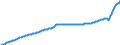 Konjunkturindikator: Erzeugerpreise / Statistische Güterklassifikation in Verbindung mit den Wirtschaftszweigen (CPA 2.1): Wohngebäude (ohne Gemeinschaftswohnungen) / Saisonbereinigung: Unbereinigte Daten (d.h. weder saisonbereinigte noch kalenderbereinigte Daten) / Maßeinheit: Index, 2021=100 / Geopolitische Meldeeinheit: Slowakei