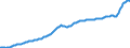 Konjunkturindikator: Erzeugerpreise / Statistische Güterklassifikation in Verbindung mit den Wirtschaftszweigen (CPA 2.1): Wohngebäude (ohne Gemeinschaftswohnungen) / Saisonbereinigung: Unbereinigte Daten (d.h. weder saisonbereinigte noch kalenderbereinigte Daten) / Maßeinheit: Index, 2021=100 / Geopolitische Meldeeinheit: Finnland