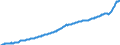 Konjunkturindikator: Erzeugerpreise / Statistische Güterklassifikation in Verbindung mit den Wirtschaftszweigen (CPA 2.1): Wohngebäude (ohne Gemeinschaftswohnungen) / Saisonbereinigung: Unbereinigte Daten (d.h. weder saisonbereinigte noch kalenderbereinigte Daten) / Maßeinheit: Index, 2021=100 / Geopolitische Meldeeinheit: Schweden