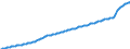 Konjunkturindikator: Erzeugerpreise / Statistische Güterklassifikation in Verbindung mit den Wirtschaftszweigen (CPA 2.1): Wohngebäude (ohne Gemeinschaftswohnungen) / Saisonbereinigung: Unbereinigte Daten (d.h. weder saisonbereinigte noch kalenderbereinigte Daten) / Maßeinheit: Index, 2021=100 / Geopolitische Meldeeinheit: Norwegen