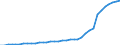 Konjunkturindikator: Erzeugerpreise / Statistische Güterklassifikation in Verbindung mit den Wirtschaftszweigen (CPA 2.1): Wohngebäude (ohne Gemeinschaftswohnungen) / Saisonbereinigung: Unbereinigte Daten (d.h. weder saisonbereinigte noch kalenderbereinigte Daten) / Maßeinheit: Index, 2021=100 / Geopolitische Meldeeinheit: Bosnien und Herzegowina