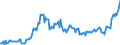 Business trend indicator: Producer prices / Statistical Classification of Products by Activity (CPA 2.1): Residential buildings, except residences for communities / Seasonal adjustment: Unadjusted data (i.e. neither seasonally adjusted nor calendar adjusted data) / Unit of measure: Index, 2021=100 / Geopolitical entity (reporting): Montenegro