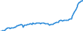 Konjunkturindikator: Erzeugerpreise / Statistische Güterklassifikation in Verbindung mit den Wirtschaftszweigen (CPA 2.1): Wohngebäude (ohne Gemeinschaftswohnungen) / Saisonbereinigung: Unbereinigte Daten (d.h. weder saisonbereinigte noch kalenderbereinigte Daten) / Maßeinheit: Index, 2021=100 / Geopolitische Meldeeinheit: Nordmazedonien