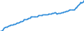 Konjunkturindikator: Erzeugerpreise / Statistische Güterklassifikation in Verbindung mit den Wirtschaftszweigen (CPA 2.1): Wohngebäude (ohne Gemeinschaftswohnungen) / Saisonbereinigung: Unbereinigte Daten (d.h. weder saisonbereinigte noch kalenderbereinigte Daten) / Maßeinheit: Index, 2021=100 / Geopolitische Meldeeinheit: Serbien