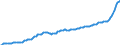 Konjunkturindikator: Erzeugerpreise / Statistische Güterklassifikation in Verbindung mit den Wirtschaftszweigen (CPA 2.1): Wohngebäude (ohne Gemeinschaftswohnungen) / Saisonbereinigung: Unbereinigte Daten (d.h. weder saisonbereinigte noch kalenderbereinigte Daten) / Maßeinheit: Index, 2015=100 / Geopolitische Meldeeinheit: Belgien