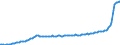 Konjunkturindikator: Erzeugerpreise / Statistische Güterklassifikation in Verbindung mit den Wirtschaftszweigen (CPA 2.1): Wohngebäude (ohne Gemeinschaftswohnungen) / Saisonbereinigung: Unbereinigte Daten (d.h. weder saisonbereinigte noch kalenderbereinigte Daten) / Maßeinheit: Index, 2015=100 / Geopolitische Meldeeinheit: Bulgarien