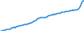 Konjunkturindikator: Erzeugerpreise / Statistische Güterklassifikation in Verbindung mit den Wirtschaftszweigen (CPA 2.1): Wohngebäude (ohne Gemeinschaftswohnungen) / Saisonbereinigung: Unbereinigte Daten (d.h. weder saisonbereinigte noch kalenderbereinigte Daten) / Maßeinheit: Index, 2015=100 / Geopolitische Meldeeinheit: Dänemark