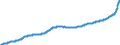 Konjunkturindikator: Erzeugerpreise / Statistische Güterklassifikation in Verbindung mit den Wirtschaftszweigen (CPA 2.1): Wohngebäude (ohne Gemeinschaftswohnungen) / Saisonbereinigung: Unbereinigte Daten (d.h. weder saisonbereinigte noch kalenderbereinigte Daten) / Maßeinheit: Index, 2015=100 / Geopolitische Meldeeinheit: Deutschland