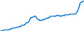 Konjunkturindikator: Erzeugerpreise / Statistische Güterklassifikation in Verbindung mit den Wirtschaftszweigen (CPA 2.1): Wohngebäude (ohne Gemeinschaftswohnungen) / Saisonbereinigung: Unbereinigte Daten (d.h. weder saisonbereinigte noch kalenderbereinigte Daten) / Maßeinheit: Index, 2015=100 / Geopolitische Meldeeinheit: Estland