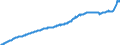 Konjunkturindikator: Erzeugerpreise / Statistische Güterklassifikation in Verbindung mit den Wirtschaftszweigen (CPA 2.1): Wohngebäude (ohne Gemeinschaftswohnungen) / Saisonbereinigung: Unbereinigte Daten (d.h. weder saisonbereinigte noch kalenderbereinigte Daten) / Maßeinheit: Index, 2015=100 / Geopolitische Meldeeinheit: Spanien