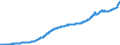 Konjunkturindikator: Erzeugerpreise / Statistische Güterklassifikation in Verbindung mit den Wirtschaftszweigen (CPA 2.1): Wohngebäude (ohne Gemeinschaftswohnungen) / Saisonbereinigung: Unbereinigte Daten (d.h. weder saisonbereinigte noch kalenderbereinigte Daten) / Maßeinheit: Index, 2015=100 / Geopolitische Meldeeinheit: Frankreich