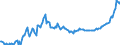 Konjunkturindikator: Erzeugerpreise / Statistische Güterklassifikation in Verbindung mit den Wirtschaftszweigen (CPA 2.1): Wohngebäude (ohne Gemeinschaftswohnungen) / Saisonbereinigung: Unbereinigte Daten (d.h. weder saisonbereinigte noch kalenderbereinigte Daten) / Maßeinheit: Index, 2015=100 / Geopolitische Meldeeinheit: Kroatien