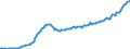 Konjunkturindikator: Erzeugerpreise / Statistische Güterklassifikation in Verbindung mit den Wirtschaftszweigen (CPA 2.1): Wohngebäude (ohne Gemeinschaftswohnungen) / Saisonbereinigung: Unbereinigte Daten (d.h. weder saisonbereinigte noch kalenderbereinigte Daten) / Maßeinheit: Index, 2015=100 / Geopolitische Meldeeinheit: Lettland