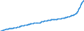 Konjunkturindikator: Erzeugerpreise / Statistische Güterklassifikation in Verbindung mit den Wirtschaftszweigen (CPA 2.1): Wohngebäude (ohne Gemeinschaftswohnungen) / Saisonbereinigung: Unbereinigte Daten (d.h. weder saisonbereinigte noch kalenderbereinigte Daten) / Maßeinheit: Index, 2015=100 / Geopolitische Meldeeinheit: Luxemburg