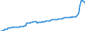 Konjunkturindikator: Erzeugerpreise / Statistische Güterklassifikation in Verbindung mit den Wirtschaftszweigen (CPA 2.1): Wohngebäude (ohne Gemeinschaftswohnungen) / Saisonbereinigung: Unbereinigte Daten (d.h. weder saisonbereinigte noch kalenderbereinigte Daten) / Maßeinheit: Index, 2015=100 / Geopolitische Meldeeinheit: Malta