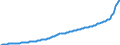 Konjunkturindikator: Erzeugerpreise / Statistische Güterklassifikation in Verbindung mit den Wirtschaftszweigen (CPA 2.1): Wohngebäude (ohne Gemeinschaftswohnungen) / Saisonbereinigung: Unbereinigte Daten (d.h. weder saisonbereinigte noch kalenderbereinigte Daten) / Maßeinheit: Index, 2015=100 / Geopolitische Meldeeinheit: Österreich