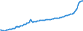 Konjunkturindikator: Erzeugerpreise / Statistische Güterklassifikation in Verbindung mit den Wirtschaftszweigen (CPA 2.1): Wohngebäude (ohne Gemeinschaftswohnungen) / Saisonbereinigung: Unbereinigte Daten (d.h. weder saisonbereinigte noch kalenderbereinigte Daten) / Maßeinheit: Index, 2015=100 / Geopolitische Meldeeinheit: Portugal