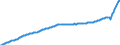 Konjunkturindikator: Erzeugerpreise / Statistische Güterklassifikation in Verbindung mit den Wirtschaftszweigen (CPA 2.1): Wohngebäude (ohne Gemeinschaftswohnungen) / Saisonbereinigung: Unbereinigte Daten (d.h. weder saisonbereinigte noch kalenderbereinigte Daten) / Maßeinheit: Index, 2015=100 / Geopolitische Meldeeinheit: Slowakei