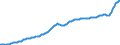 Konjunkturindikator: Erzeugerpreise / Statistische Güterklassifikation in Verbindung mit den Wirtschaftszweigen (CPA 2.1): Wohngebäude (ohne Gemeinschaftswohnungen) / Saisonbereinigung: Unbereinigte Daten (d.h. weder saisonbereinigte noch kalenderbereinigte Daten) / Maßeinheit: Index, 2015=100 / Geopolitische Meldeeinheit: Finnland