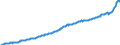 Konjunkturindikator: Erzeugerpreise / Statistische Güterklassifikation in Verbindung mit den Wirtschaftszweigen (CPA 2.1): Wohngebäude (ohne Gemeinschaftswohnungen) / Saisonbereinigung: Unbereinigte Daten (d.h. weder saisonbereinigte noch kalenderbereinigte Daten) / Maßeinheit: Index, 2015=100 / Geopolitische Meldeeinheit: Schweden