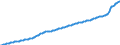 Konjunkturindikator: Erzeugerpreise / Statistische Güterklassifikation in Verbindung mit den Wirtschaftszweigen (CPA 2.1): Wohngebäude (ohne Gemeinschaftswohnungen) / Saisonbereinigung: Unbereinigte Daten (d.h. weder saisonbereinigte noch kalenderbereinigte Daten) / Maßeinheit: Index, 2015=100 / Geopolitische Meldeeinheit: Norwegen