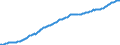 Konjunkturindikator: Erzeugerpreise / Statistische Güterklassifikation in Verbindung mit den Wirtschaftszweigen (CPA 2.1): Wohngebäude (ohne Gemeinschaftswohnungen) / Saisonbereinigung: Unbereinigte Daten (d.h. weder saisonbereinigte noch kalenderbereinigte Daten) / Maßeinheit: Index, 2015=100 / Geopolitische Meldeeinheit: United Kingdom