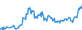 Konjunkturindikator: Erzeugerpreise / Statistische Güterklassifikation in Verbindung mit den Wirtschaftszweigen (CPA 2.1): Wohngebäude (ohne Gemeinschaftswohnungen) / Saisonbereinigung: Unbereinigte Daten (d.h. weder saisonbereinigte noch kalenderbereinigte Daten) / Maßeinheit: Index, 2015=100 / Geopolitische Meldeeinheit: Montenegro