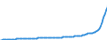 Konjunkturindikator: Erzeugerpreise / Statistische Güterklassifikation in Verbindung mit den Wirtschaftszweigen (CPA 2.1): Wohngebäude (ohne Gemeinschaftswohnungen) / Saisonbereinigung: Unbereinigte Daten (d.h. weder saisonbereinigte noch kalenderbereinigte Daten) / Maßeinheit: Index, 2015=100 / Geopolitische Meldeeinheit: Türkei