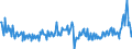 Business trend indicator: Producer prices / Statistical Classification of Products by Activity (CPA 2.1): Residential buildings, except residences for communities / Seasonal adjustment: Unadjusted data (i.e. neither seasonally adjusted nor calendar adjusted data) / Unit of measure: Percentage change on previous period / Geopolitical entity (reporting): European Union - 27 countries (from 2020)