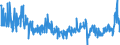 Business trend indicator: Producer prices / Statistical Classification of Products by Activity (CPA 2.1): Residential buildings, except residences for communities / Seasonal adjustment: Unadjusted data (i.e. neither seasonally adjusted nor calendar adjusted data) / Unit of measure: Percentage change on previous period / Geopolitical entity (reporting): Euro area – 20 countries (from 2023)