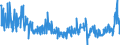 Business trend indicator: Producer prices / Statistical Classification of Products by Activity (CPA 2.1): Residential buildings, except residences for communities / Seasonal adjustment: Unadjusted data (i.e. neither seasonally adjusted nor calendar adjusted data) / Unit of measure: Percentage change on previous period / Geopolitical entity (reporting): Euro area - 19 countries  (2015-2022)