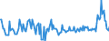 Business trend indicator: Producer prices / Statistical Classification of Products by Activity (CPA 2.1): Residential buildings, except residences for communities / Seasonal adjustment: Unadjusted data (i.e. neither seasonally adjusted nor calendar adjusted data) / Unit of measure: Percentage change on previous period / Geopolitical entity (reporting): Belgium