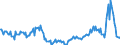 Konjunkturindikator: Erzeugerpreise / Statistische Güterklassifikation in Verbindung mit den Wirtschaftszweigen (CPA 2.1): Wohngebäude (ohne Gemeinschaftswohnungen) / Saisonbereinigung: Unbereinigte Daten (d.h. weder saisonbereinigte noch kalenderbereinigte Daten) / Maßeinheit: Veränderung in Prozent gegenüber der Vorperiode / Geopolitische Meldeeinheit: Tschechien