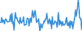 Konjunkturindikator: Erzeugerpreise / Statistische Güterklassifikation in Verbindung mit den Wirtschaftszweigen (CPA 2.1): Wohngebäude (ohne Gemeinschaftswohnungen) / Saisonbereinigung: Unbereinigte Daten (d.h. weder saisonbereinigte noch kalenderbereinigte Daten) / Maßeinheit: Veränderung in Prozent gegenüber der Vorperiode / Geopolitische Meldeeinheit: Dänemark