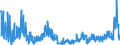 Konjunkturindikator: Erzeugerpreise / Statistische Güterklassifikation in Verbindung mit den Wirtschaftszweigen (CPA 2.1): Wohngebäude (ohne Gemeinschaftswohnungen) / Saisonbereinigung: Unbereinigte Daten (d.h. weder saisonbereinigte noch kalenderbereinigte Daten) / Maßeinheit: Veränderung in Prozent gegenüber der Vorperiode / Geopolitische Meldeeinheit: Deutschland