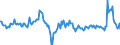 Business trend indicator: Producer prices / Statistical Classification of Products by Activity (CPA 2.1): Residential buildings, except residences for communities / Seasonal adjustment: Unadjusted data (i.e. neither seasonally adjusted nor calendar adjusted data) / Unit of measure: Percentage change on previous period / Geopolitical entity (reporting): Estonia