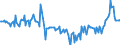 Konjunkturindikator: Erzeugerpreise / Statistische Güterklassifikation in Verbindung mit den Wirtschaftszweigen (CPA 2.1): Wohngebäude (ohne Gemeinschaftswohnungen) / Saisonbereinigung: Unbereinigte Daten (d.h. weder saisonbereinigte noch kalenderbereinigte Daten) / Maßeinheit: Veränderung in Prozent gegenüber der Vorperiode / Geopolitische Meldeeinheit: Griechenland