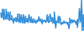 Konjunkturindikator: Erzeugerpreise / Statistische Güterklassifikation in Verbindung mit den Wirtschaftszweigen (CPA 2.1): Wohngebäude (ohne Gemeinschaftswohnungen) / Saisonbereinigung: Unbereinigte Daten (d.h. weder saisonbereinigte noch kalenderbereinigte Daten) / Maßeinheit: Veränderung in Prozent gegenüber der Vorperiode / Geopolitische Meldeeinheit: Spanien